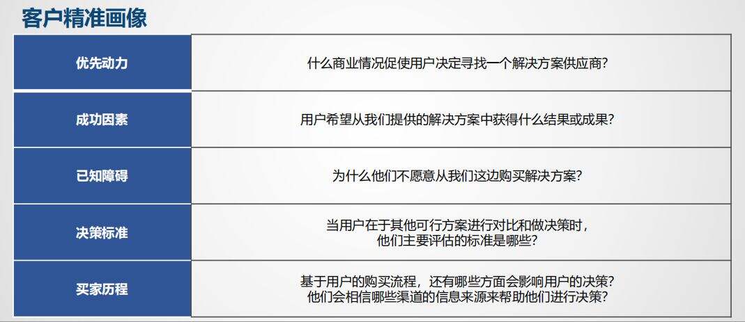 广告人干货库