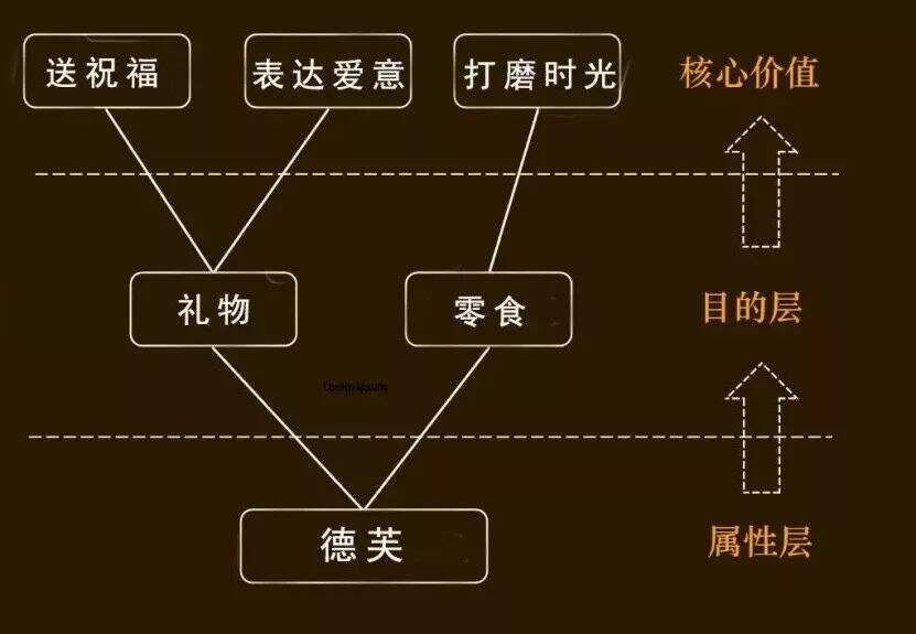 广告人干货库
