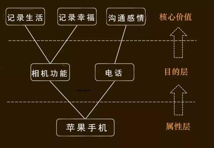 广告人干货库