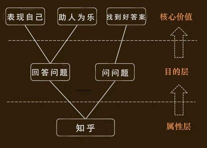 广告人干货库