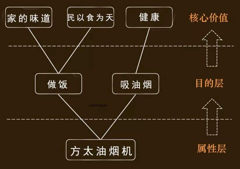 广告人干货库