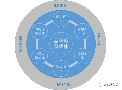 广告人干货库 广告人干货库