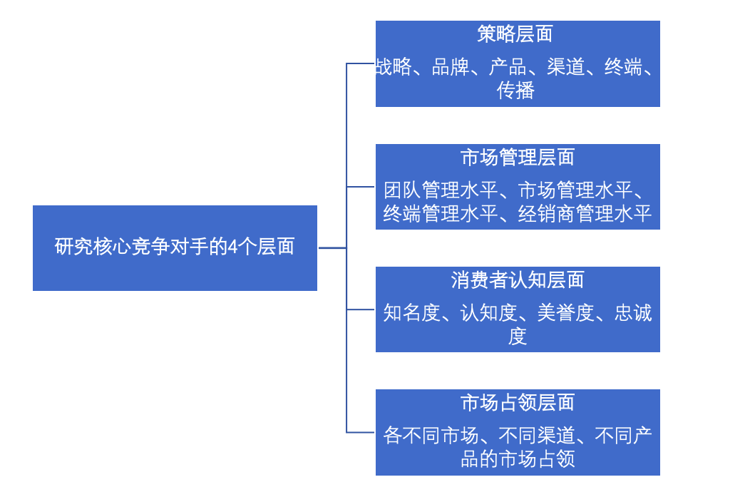 广告人干货库 广告人干货库