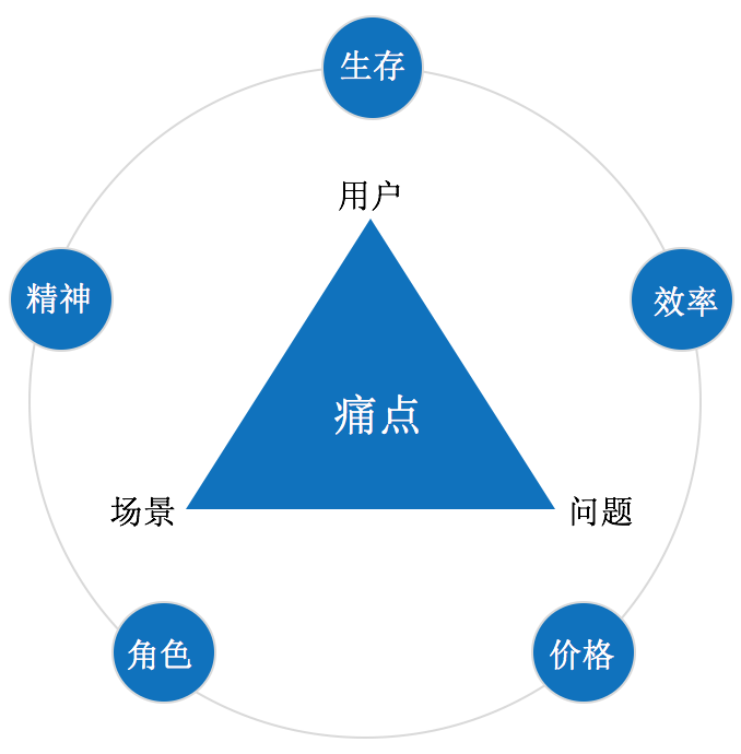 广告人干货库 广告人干货库