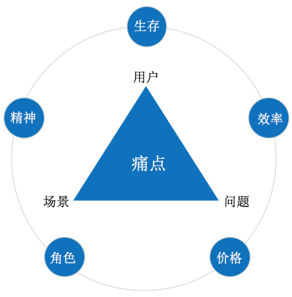 广告人干货库