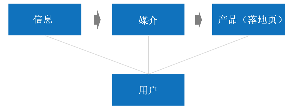 广告人干货库 广告人干货库