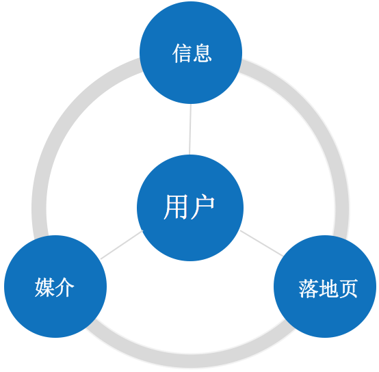 广告人干货库 广告人干货库