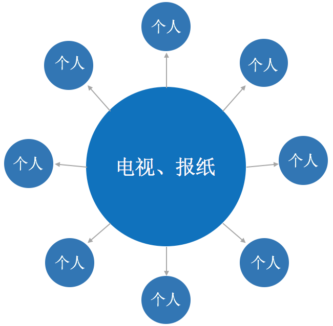 广告人干货库 广告人干货库