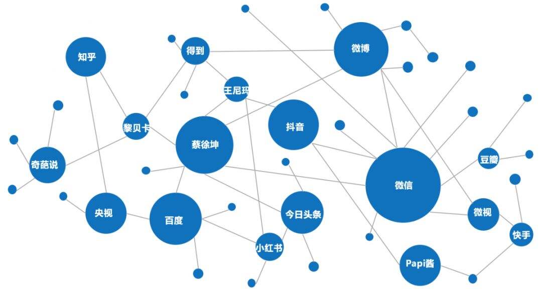 广告人干货库 广告人干货库