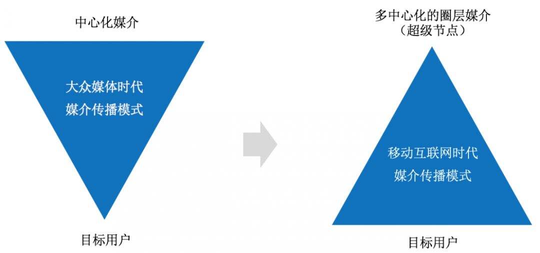 广告人干货库 广告人干货库