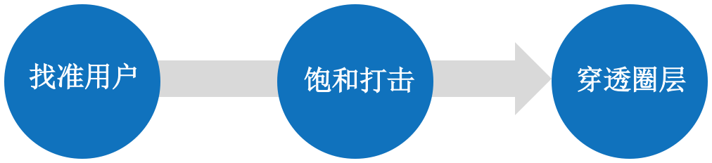 广告人干货库 广告人干货库