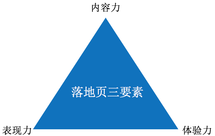 广告人干货库 广告人干货库