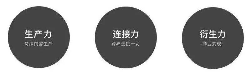 广告人干货库 广告人干货库