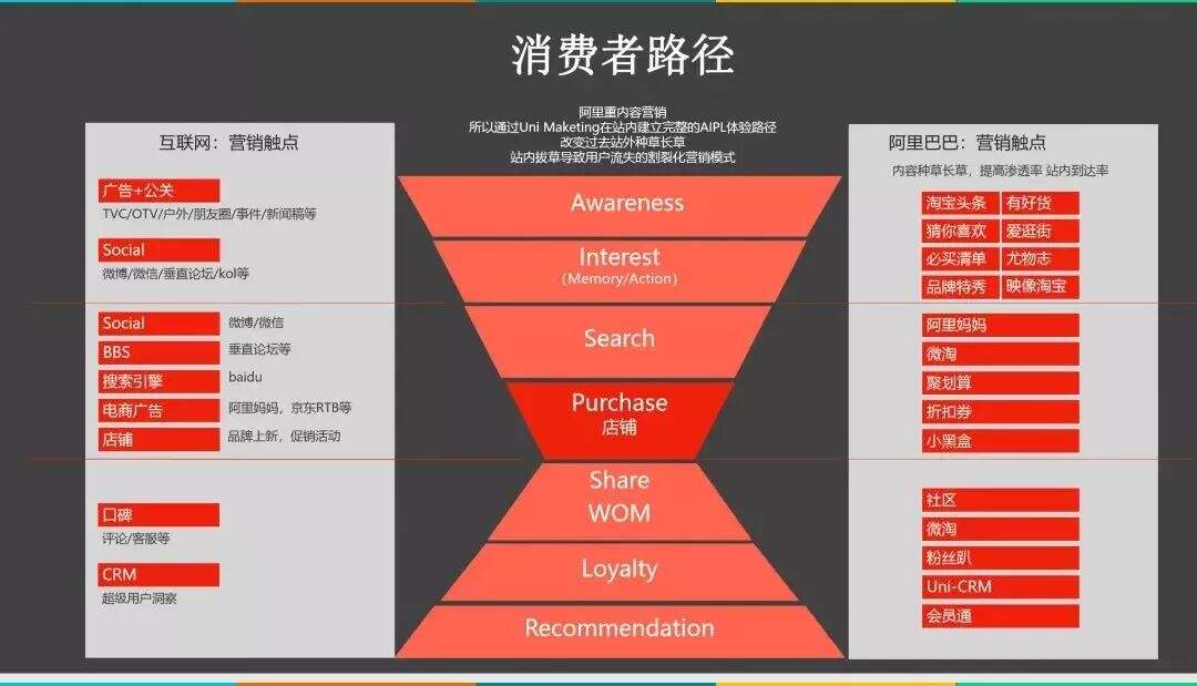 广告人干货库 广告人干货库