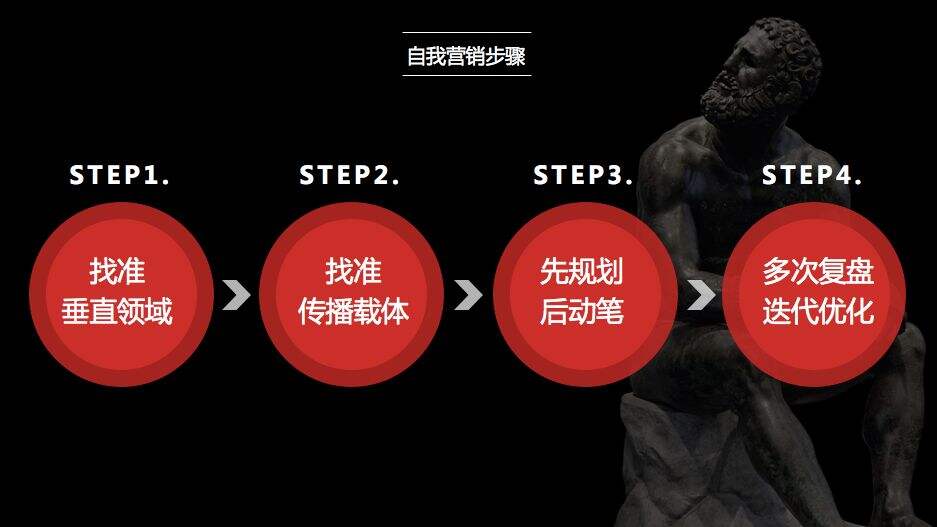 广告人干货库 广告人干货库