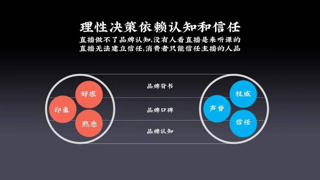 广告人干货库 直播不是未来,打造新营销价值链才是。-广告人干货库