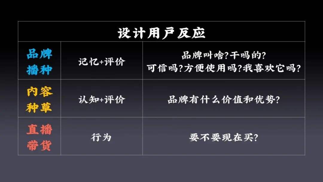 广告人干货库 直播不是未来,打造新营销价值链才是。-广告人干货库