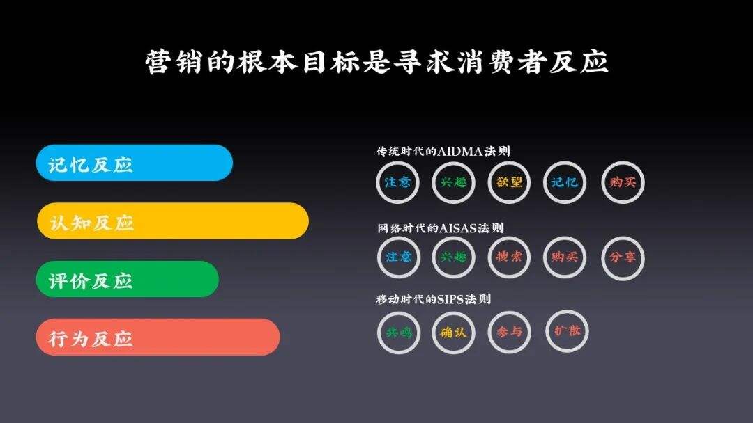 广告人干货库 直播不是未来,打造新营销价值链才是。-广告人干货库