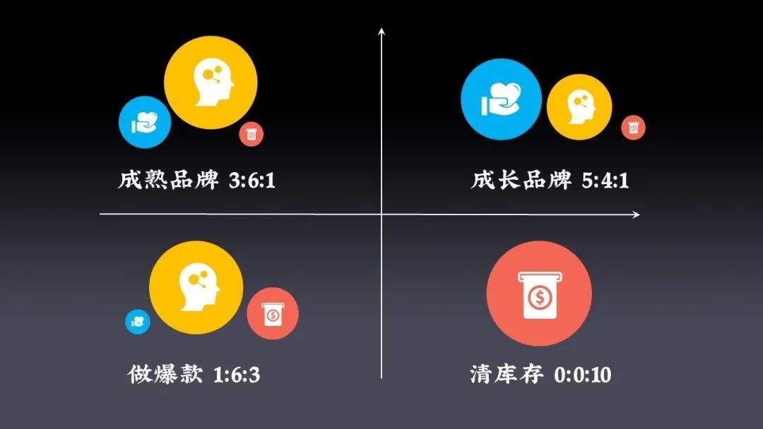 广告人干货库 直播不是未来,打造新营销价值链才是。-广告人干货库