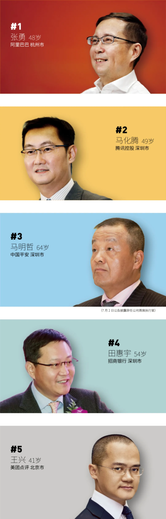 福布斯发布中国最佳CEO榜：张勇第一，马化腾第二。-广告人干货库