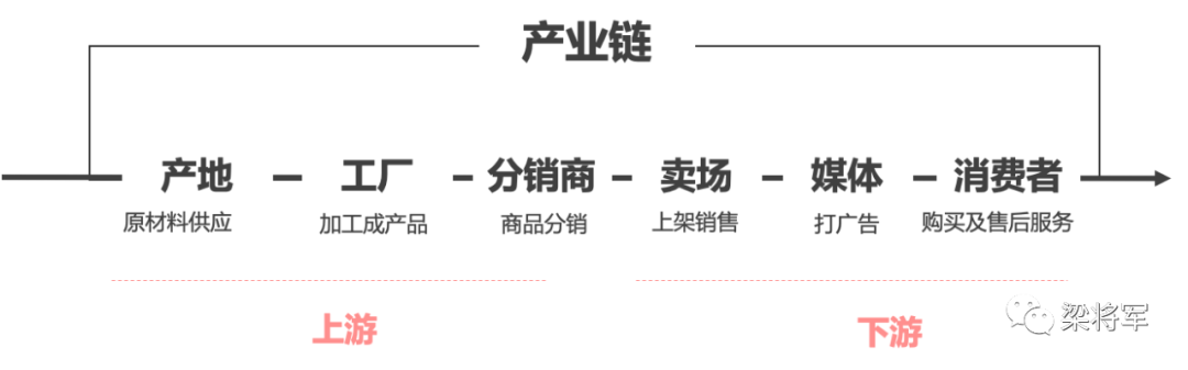 广告人干货库 广告人干货库