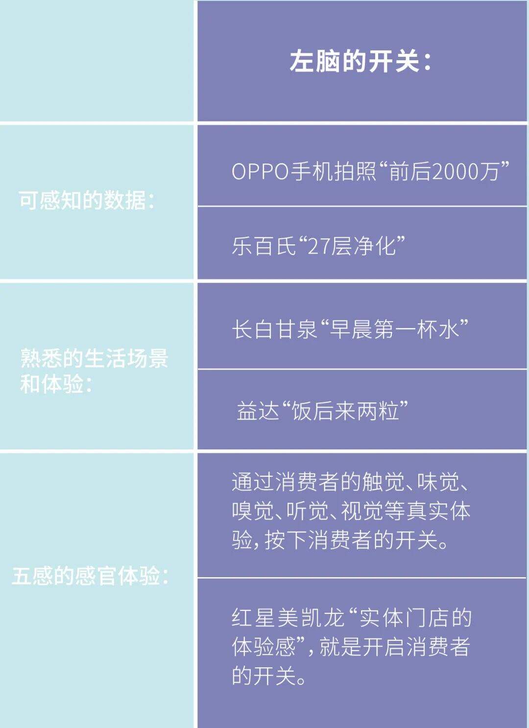 广告人干货库 广告人干货库
