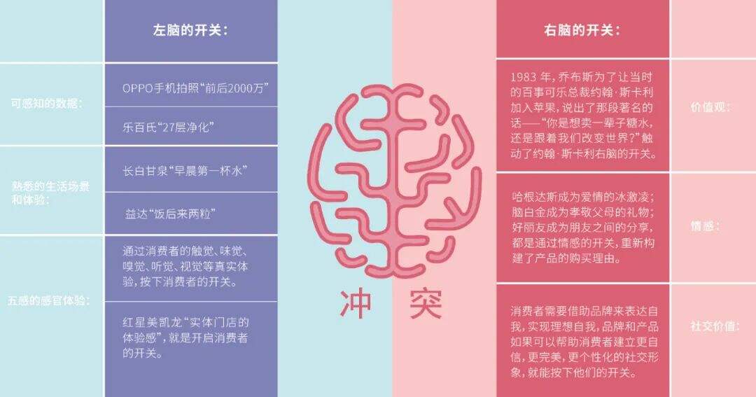 广告人干货库 广告人干货库