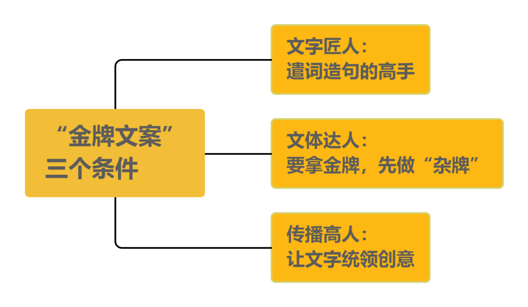 广告人干货库 广告人干货库