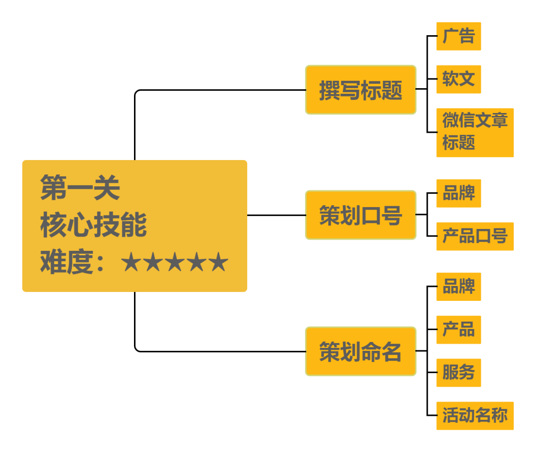 广告人干货库 广告人干货库