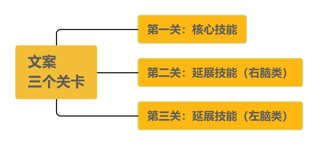 广告人干货库 广告人干货库