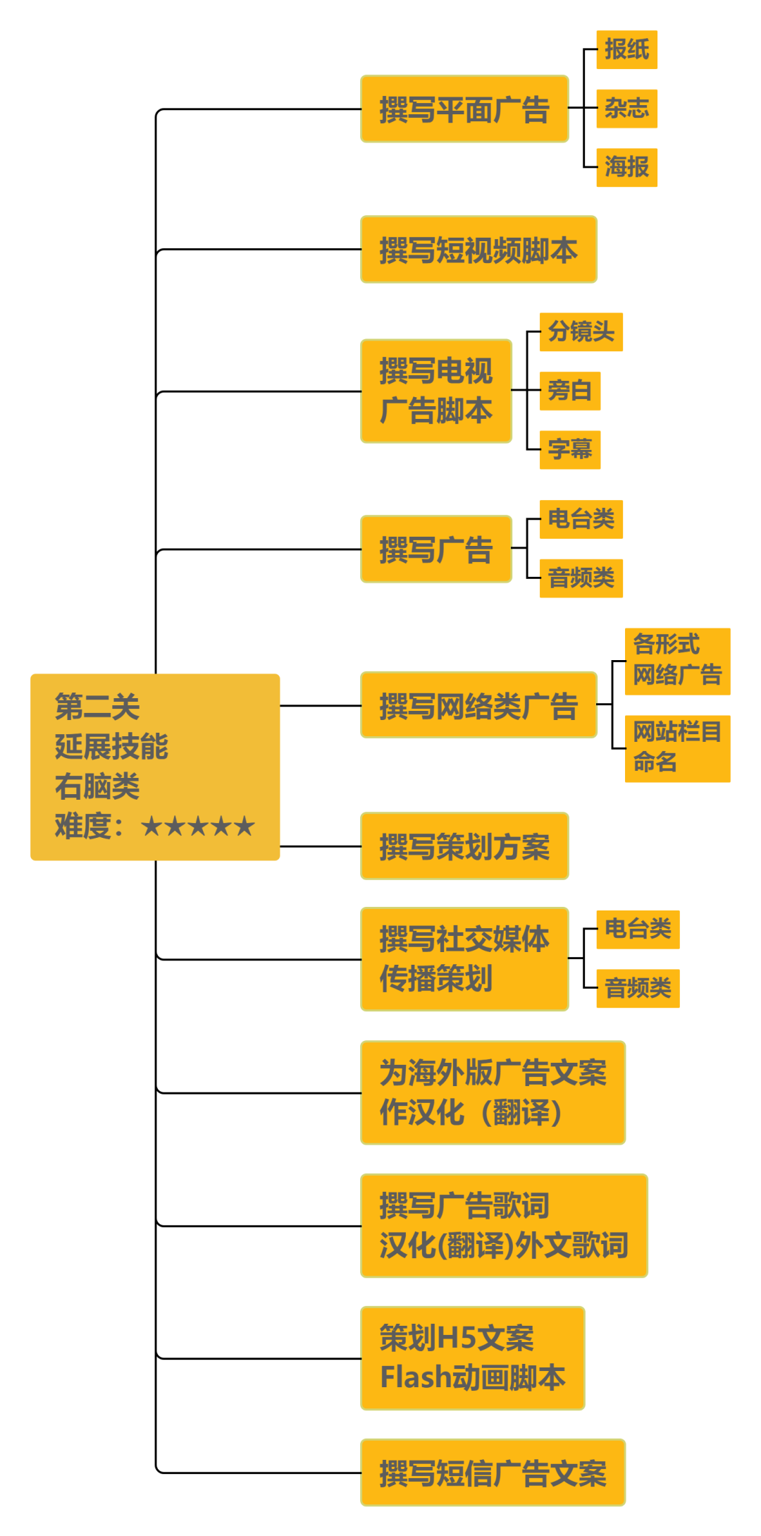 广告人干货库 广告人干货库