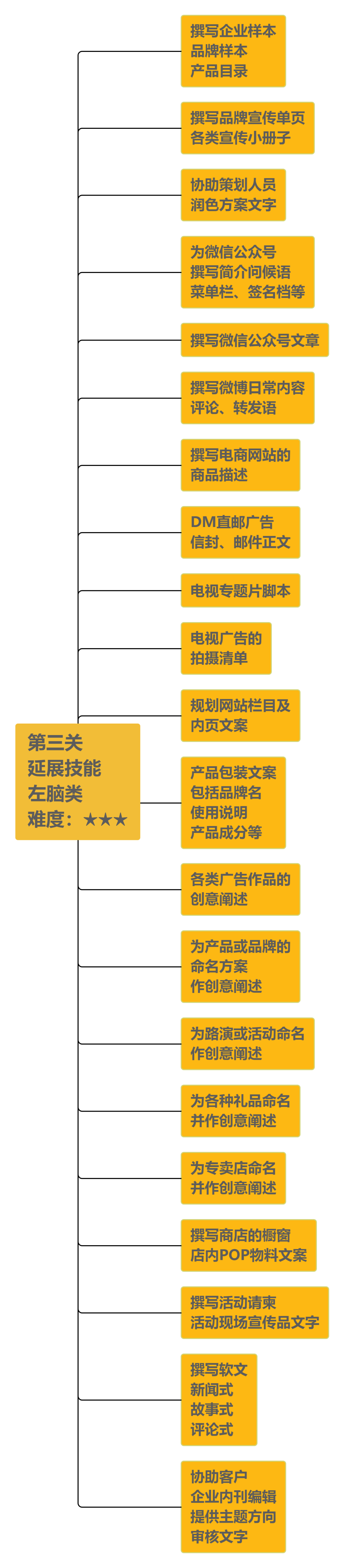 广告人干货库 广告人干货库