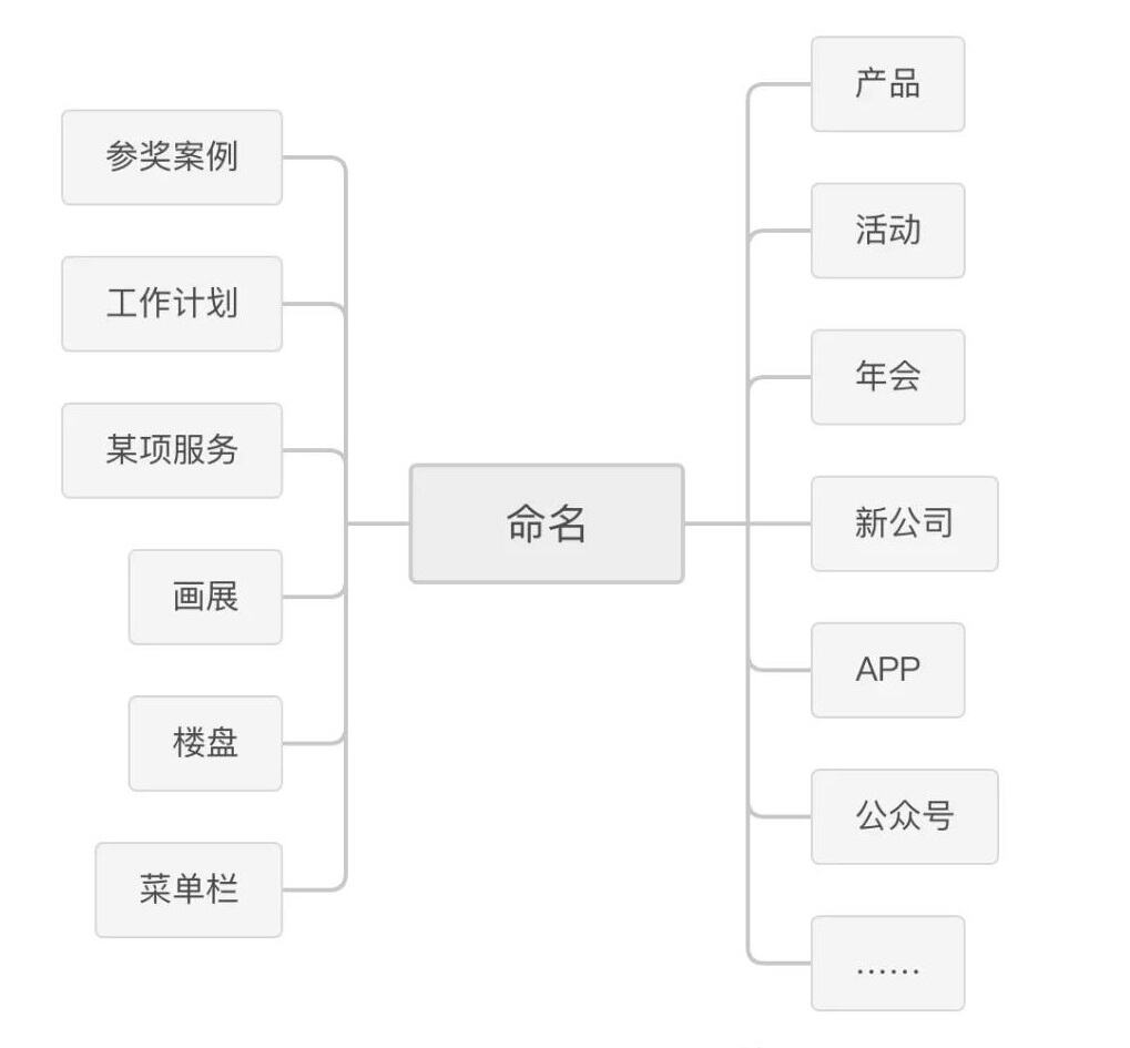 广告人干货库 广告人干货库