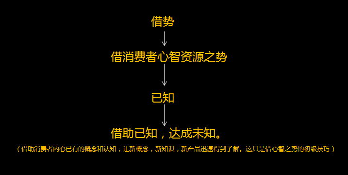 广告人干货库