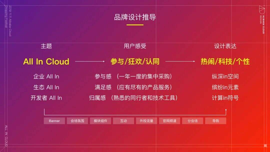 广告人干货库 广告人干货库