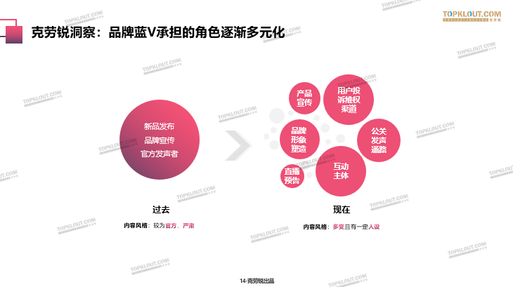2020各平台品牌蓝V“成长”指南-广告人干货库