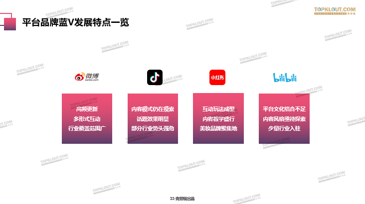 2020各平台品牌蓝V“成长”指南-广告人干货库