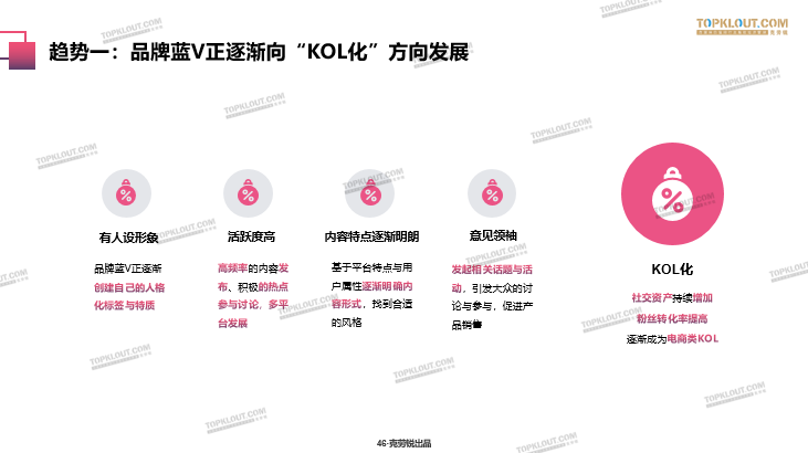 2020各平台品牌蓝V“成长”指南-广告人干货库