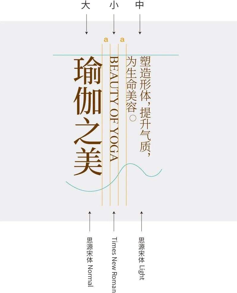 字体选择与搭配实操演示(上)-广告人干货库
