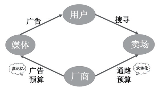 广告人干货库 广告人干货库
