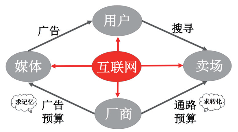 广告人干货库 广告人干货库