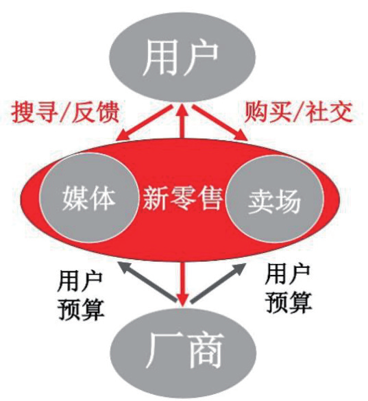 广告人干货库 广告人干货库