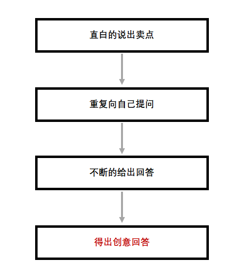 广告人干货库 广告人干货库
