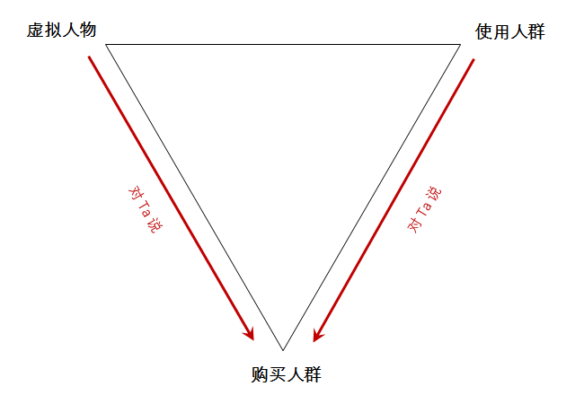 广告人干货库 广告人干货库