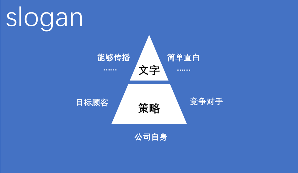 广告人干货库
