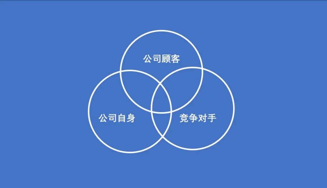广告人干货库 广告人干货库