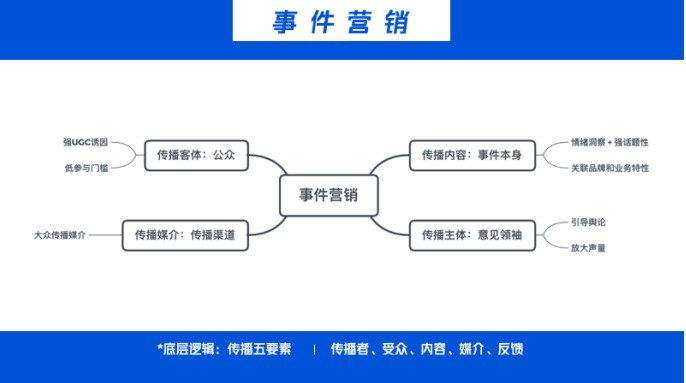 广告人干货库 整合营销、事件营销、口碑营销,你真的理解这三个营销的本质吗?-广告人干货库