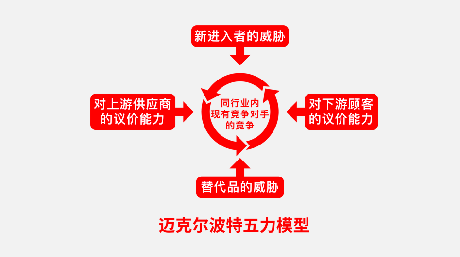 华杉：六大本质，不败兵法-广告人干货库