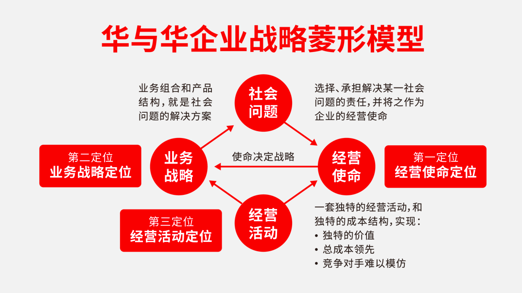 华杉：六大本质，不败兵法-广告人干货库