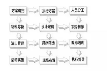 史上最全的公关活动指南（操作+执行）-广告人干货库